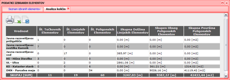 analiza_kolicin_izpis