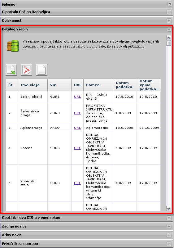 Katalog vsebin