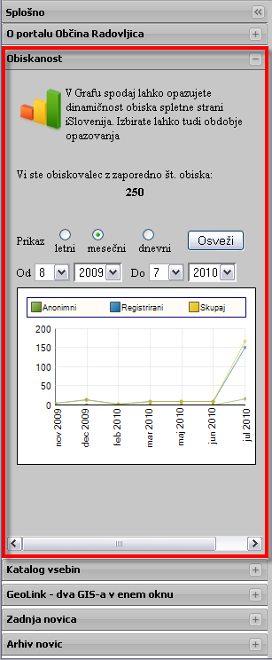 Obiskanost